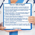 Nurses' Bill of Rights